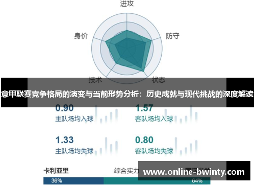 意甲联赛竞争格局的演变与当前形势分析：历史成就与现代挑战的深度解读