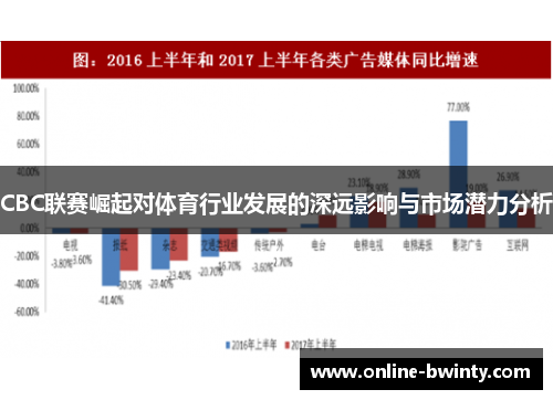CBC联赛崛起对体育行业发展的深远影响与市场潜力分析