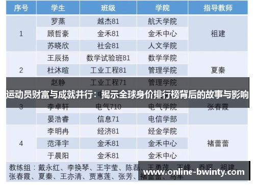 运动员财富与成就并行：揭示全球身价排行榜背后的故事与影响