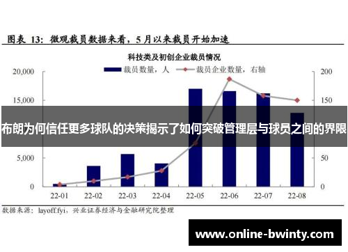 布朗为何信任更多球队的决策揭示了如何突破管理层与球员之间的界限