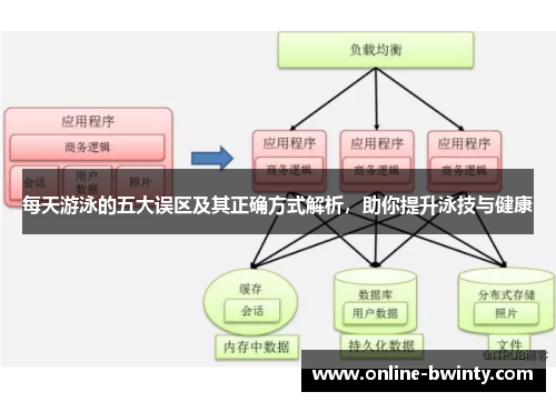 每天游泳的五大误区及其正确方式解析，助你提升泳技与健康