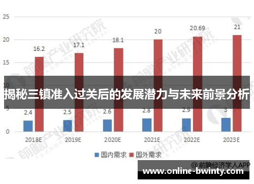 揭秘三镇准入过关后的发展潜力与未来前景分析
