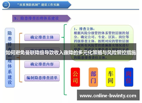 如何避免曼联降级导致收入骤降的多元化策略与风险管控措施